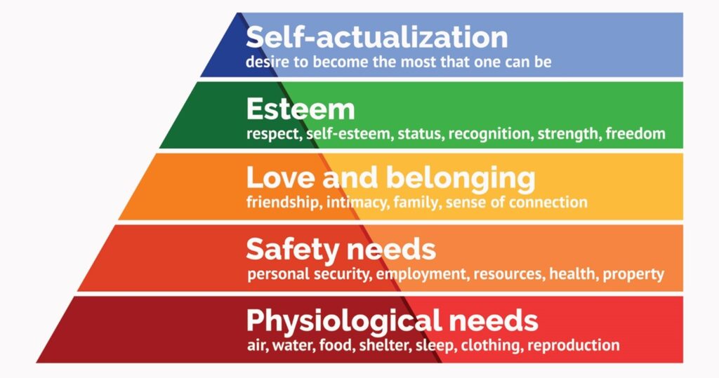 Maslow Hierarchy of Needs