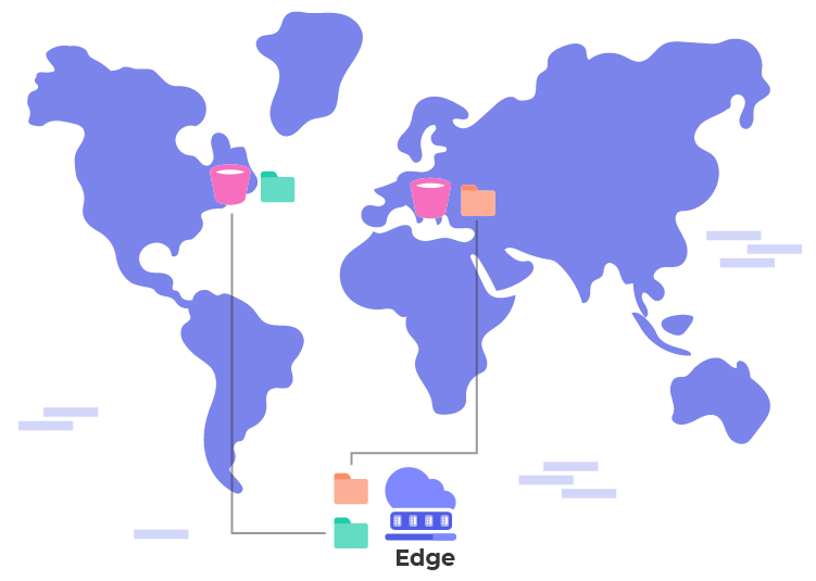 Multi-Cloud File Access