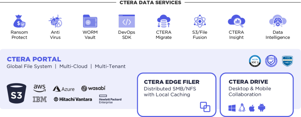 CTERA Architecture