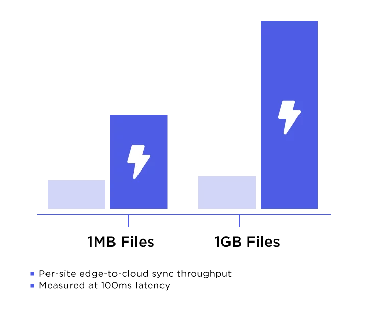 Data Ingestion